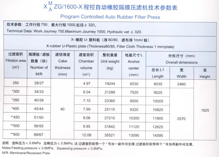 1600型技术参数表.jpg