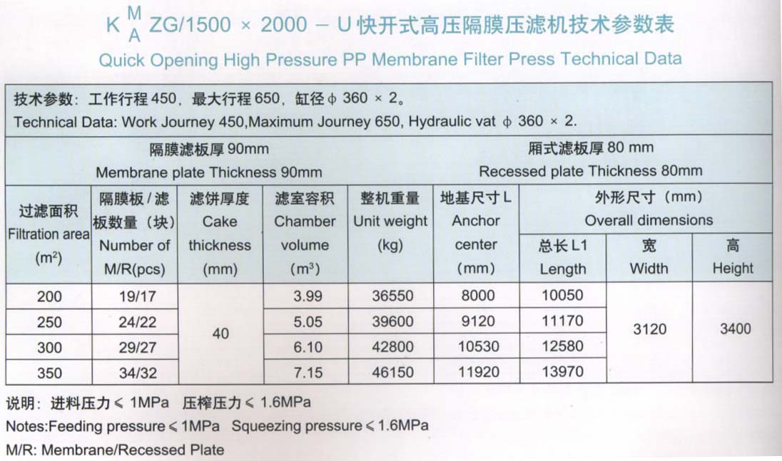 1500x2000型技术参数表.jpg