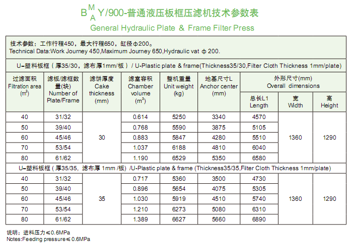 900型技术参数表.png