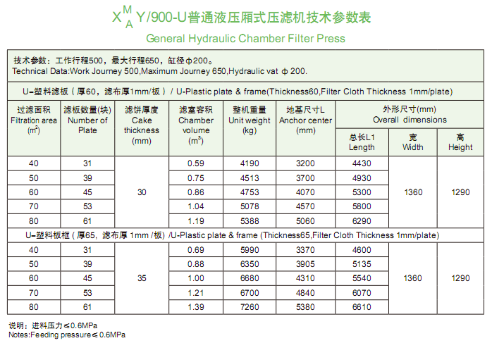 900型技术参数表.png
