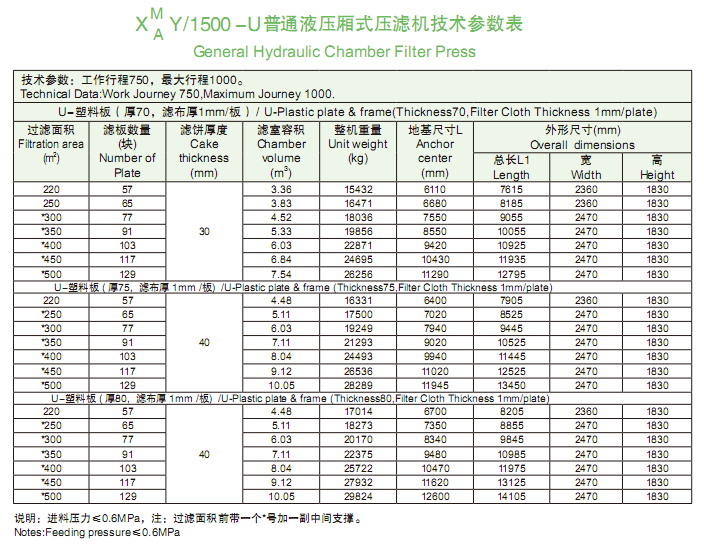1500型技术参数表.png