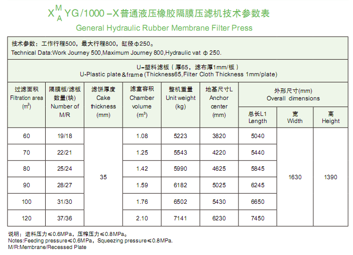 1000型技术参数表.png 1000型技术参数表.png