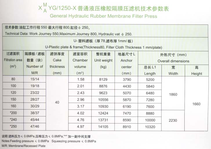 1250型技术参数表.jpg 1250型技术参数表.jpg