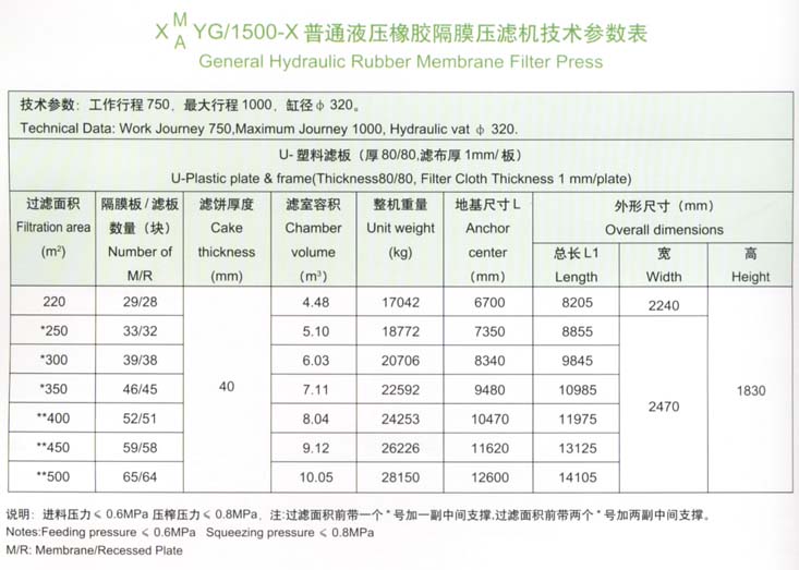 1500型技术参数表.jpg 1500型技术参数表.jpg