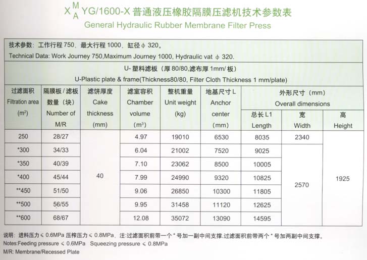 1600型技术参数表.jpg 1600型技术参数表.jpg
