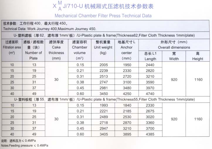 710型技术参数表.jpg