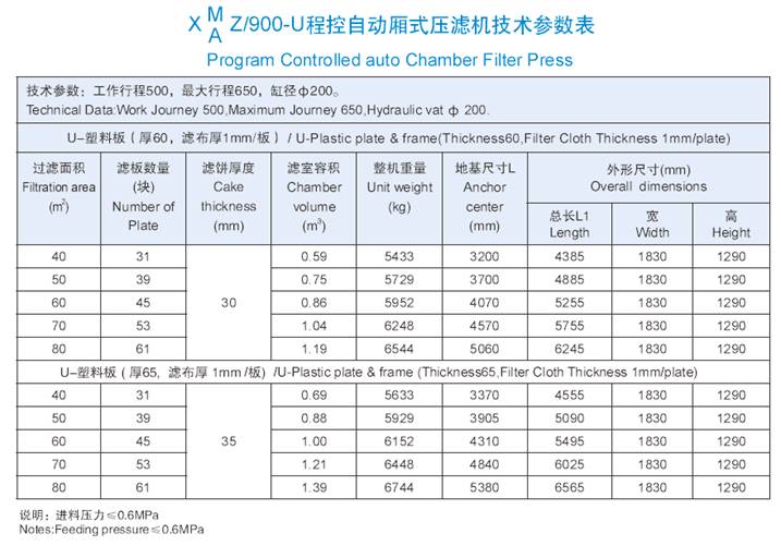 900机型技术参数表.jpg 900机型技术参数表.jpg