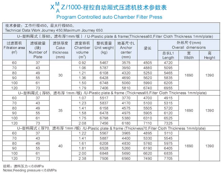 1000机型技术参数表.jpg 1000机型技术参数表.jpg