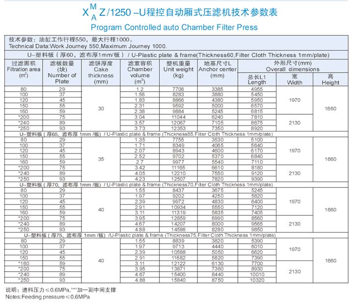 1250机型技术参数表.jpg 1250机型技术参数表.jpg