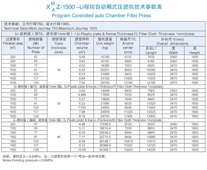 1500机型技术参数表.jpg 1500机型技术参数表.jpg