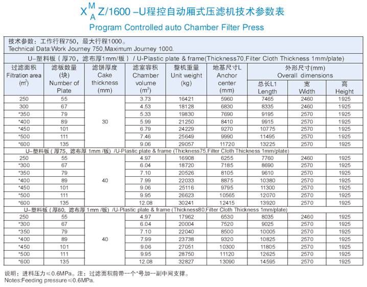 1600机型技术参数表.jpg 1600机型技术参数表.jpg