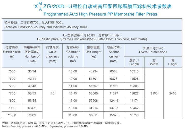 2000机型技术参数表.jpg